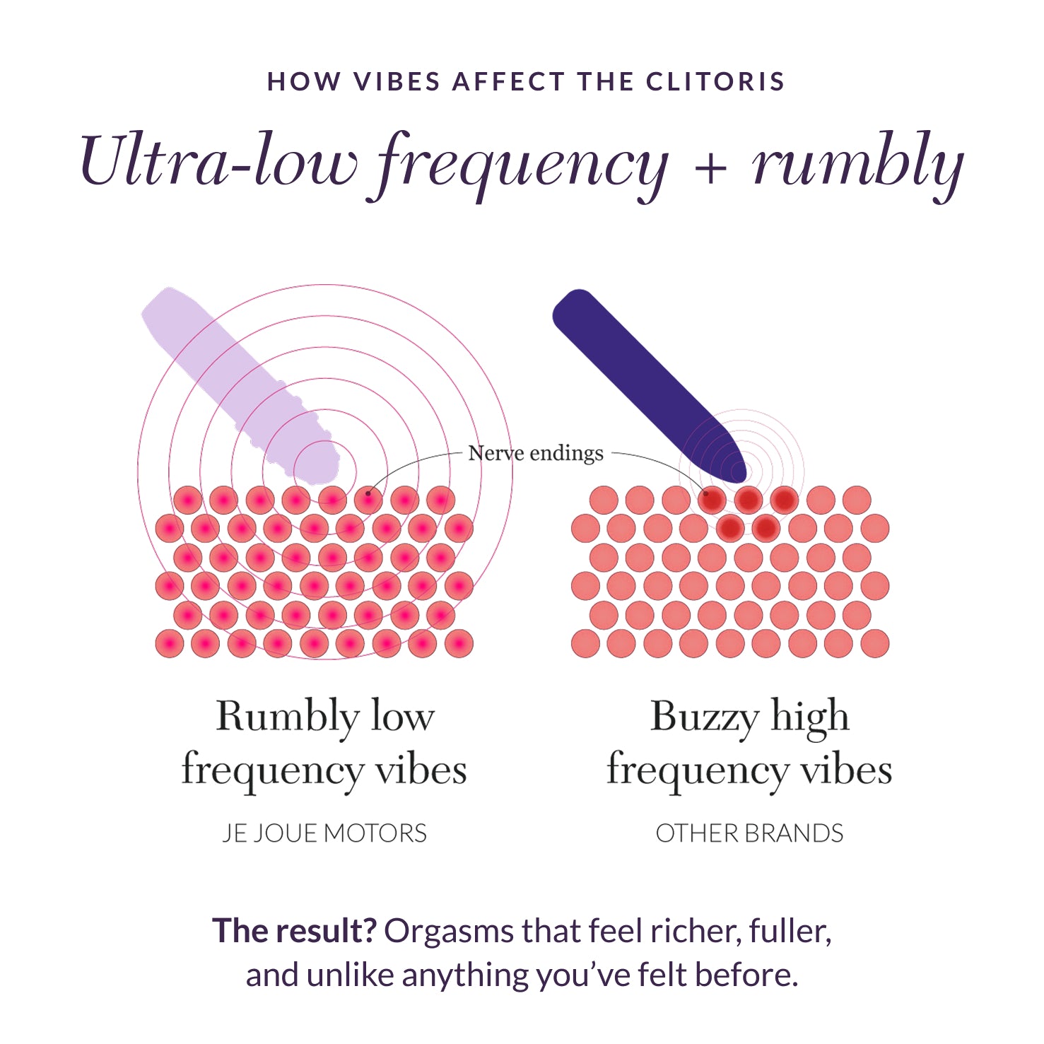 Pink Purple Passion Kit - Amour Bullet & Juno G-spot Vibrator