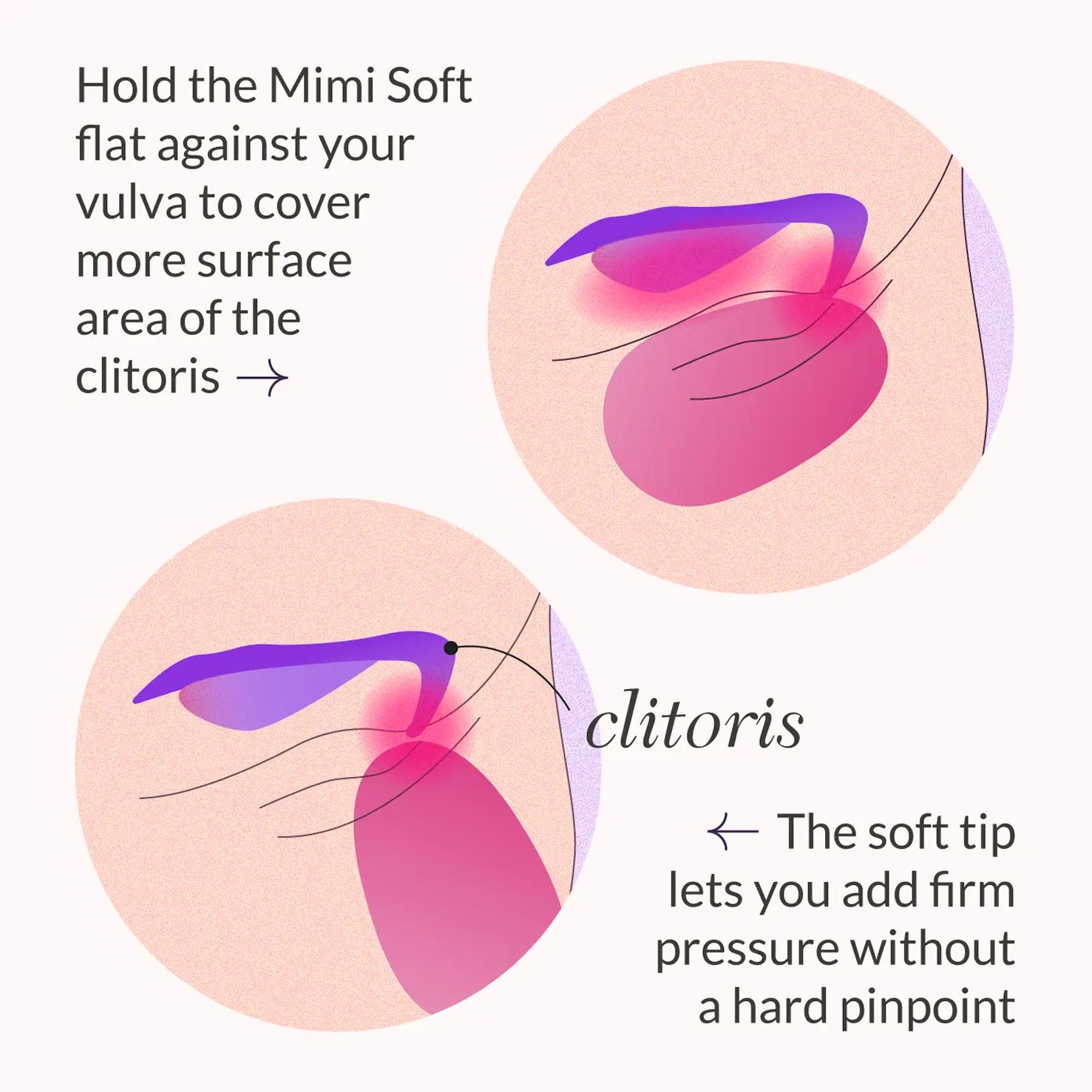 Mimi Soft Clitoral Vibrator - Award Winning